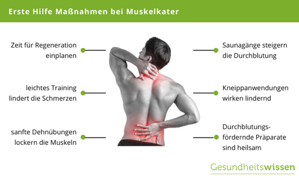 Erste Hilfe Maßnahmen bei Muskelkater